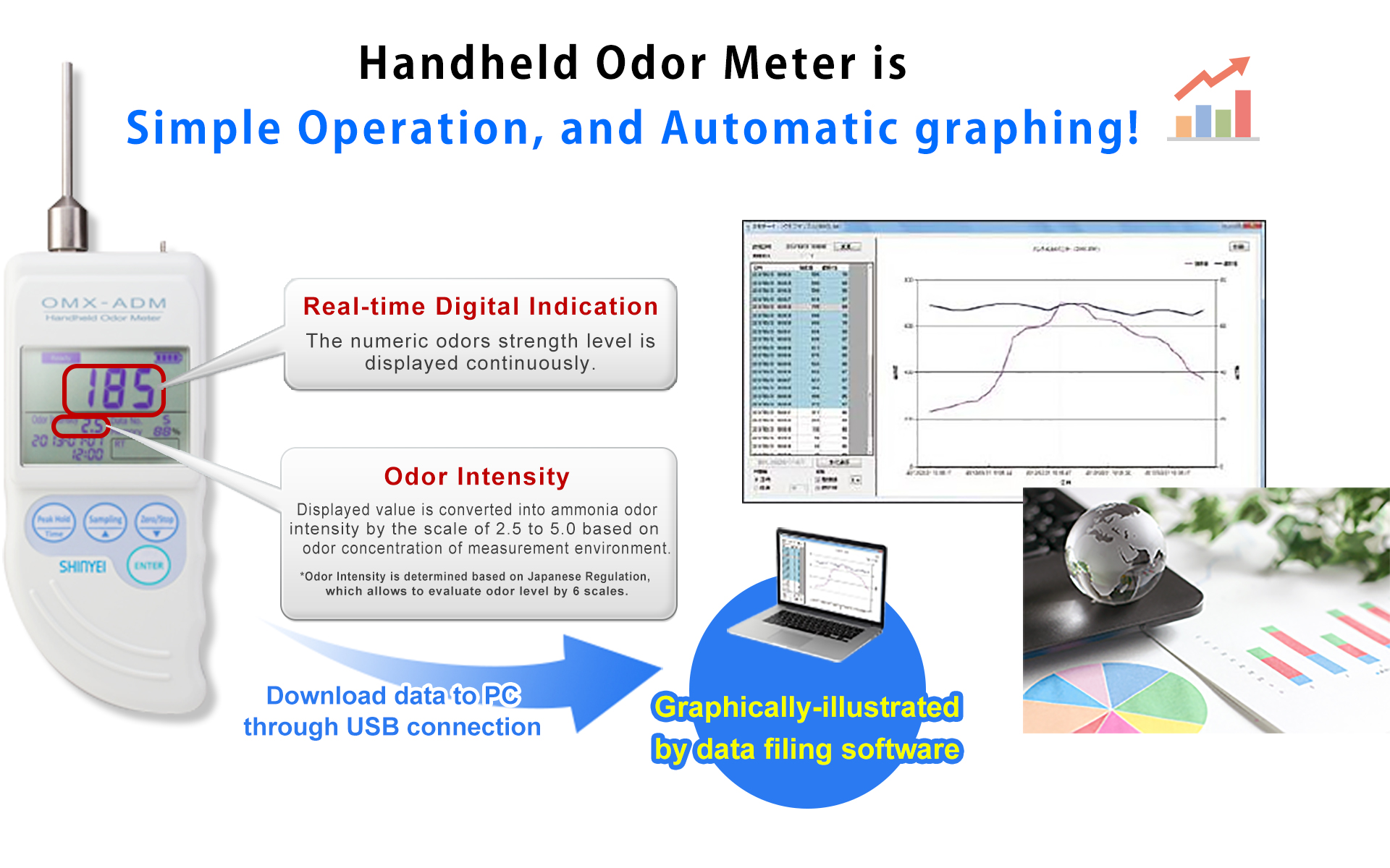 OMX-ADM 측정 기능과 데이터 그래프